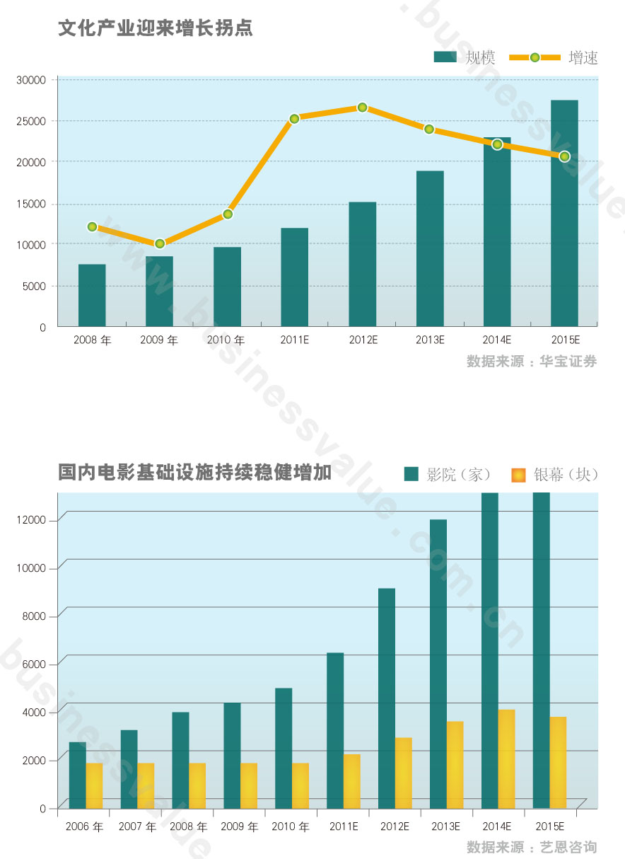 中国gdp增速_中国人均gdp3000